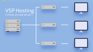 What Is VPS Hosting? A Beginners Guide