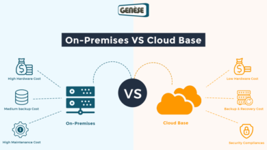 Cloud vs On-Premises Software: Which Wins?