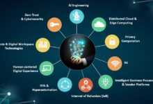 Software Management in 2025: Key Trends